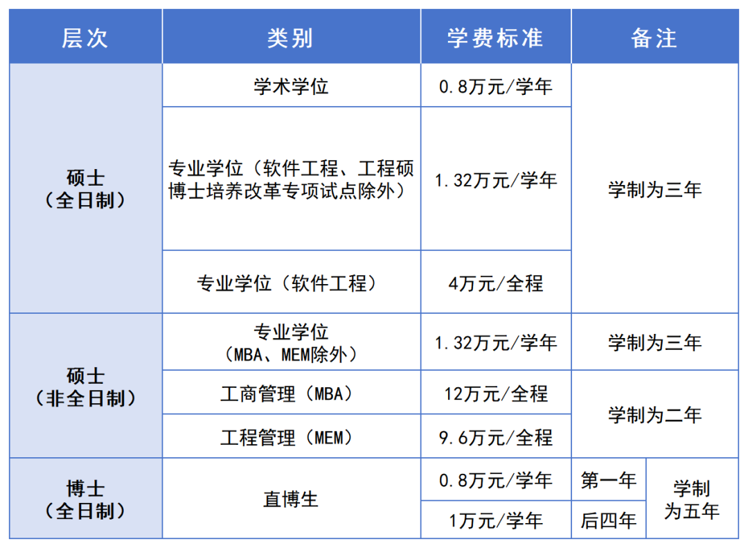 西安电子科技大学2027年硕士研究生招生简章