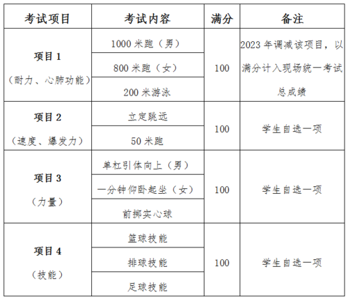考生须知2023年西安市初中学业水平体育考试统一考试1.png