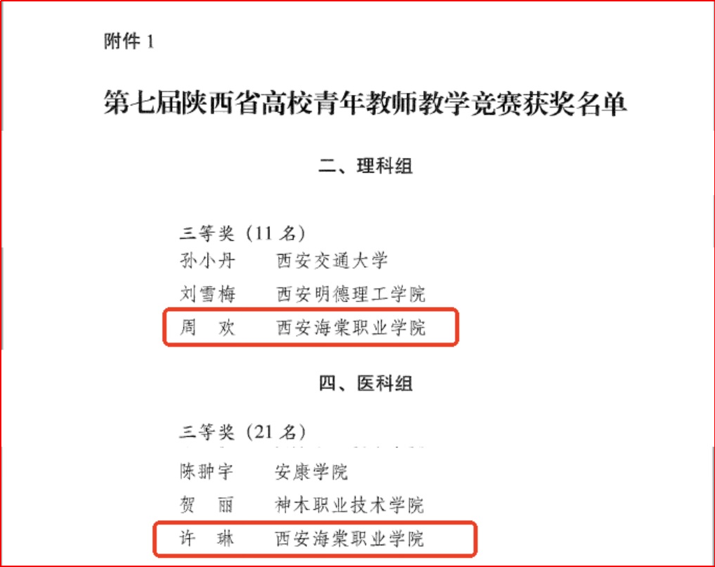 喜报！西安海棠职业学院教师在第七届陕西省高校青年教师教学竞赛中斩获佳绩