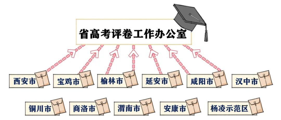 陕西考试招生|你的高考成绩是怎么得来的?一起来看! 陕西考试招生|你的高考成绩是怎么得来的?一起来看!