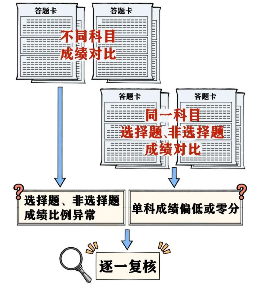 陕西考试招生|你的高考成绩是怎么得来的?一起来看! 陕西考试招生|你的高考成绩是怎么得来的?一起来看!