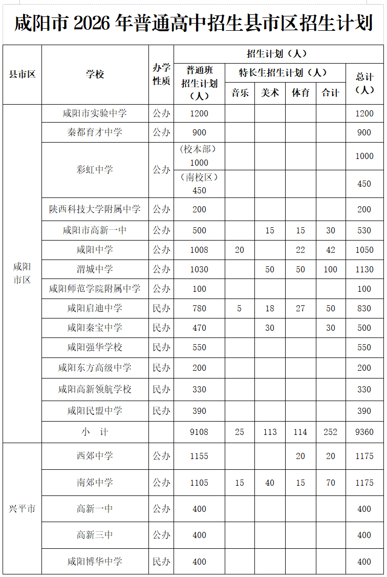 咸阳2026高中招生政策公布!咸阳中考成绩查询时间/志愿填报安排→ 咸阳2026高中招生政策公布!咸阳中考成绩查询时间/志愿填报安排→