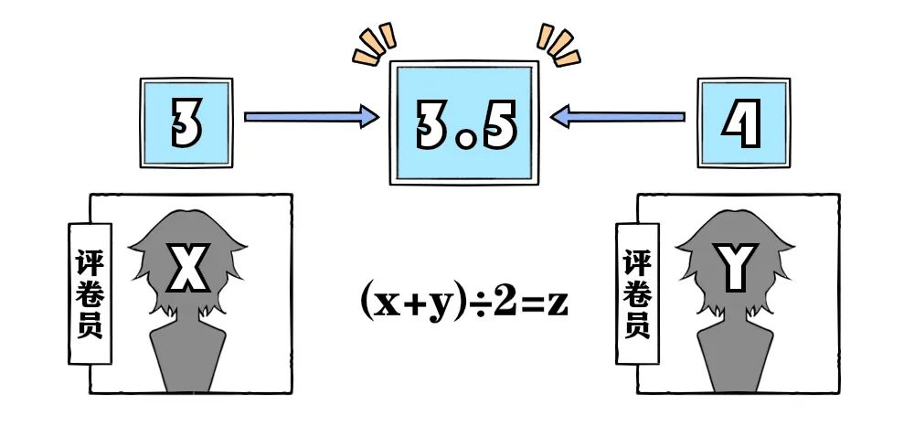 陕西考试招生|你的高考成绩是怎么得来的?一起来看! 陕西考试招生|你的高考成绩是怎么得来的?一起来看!