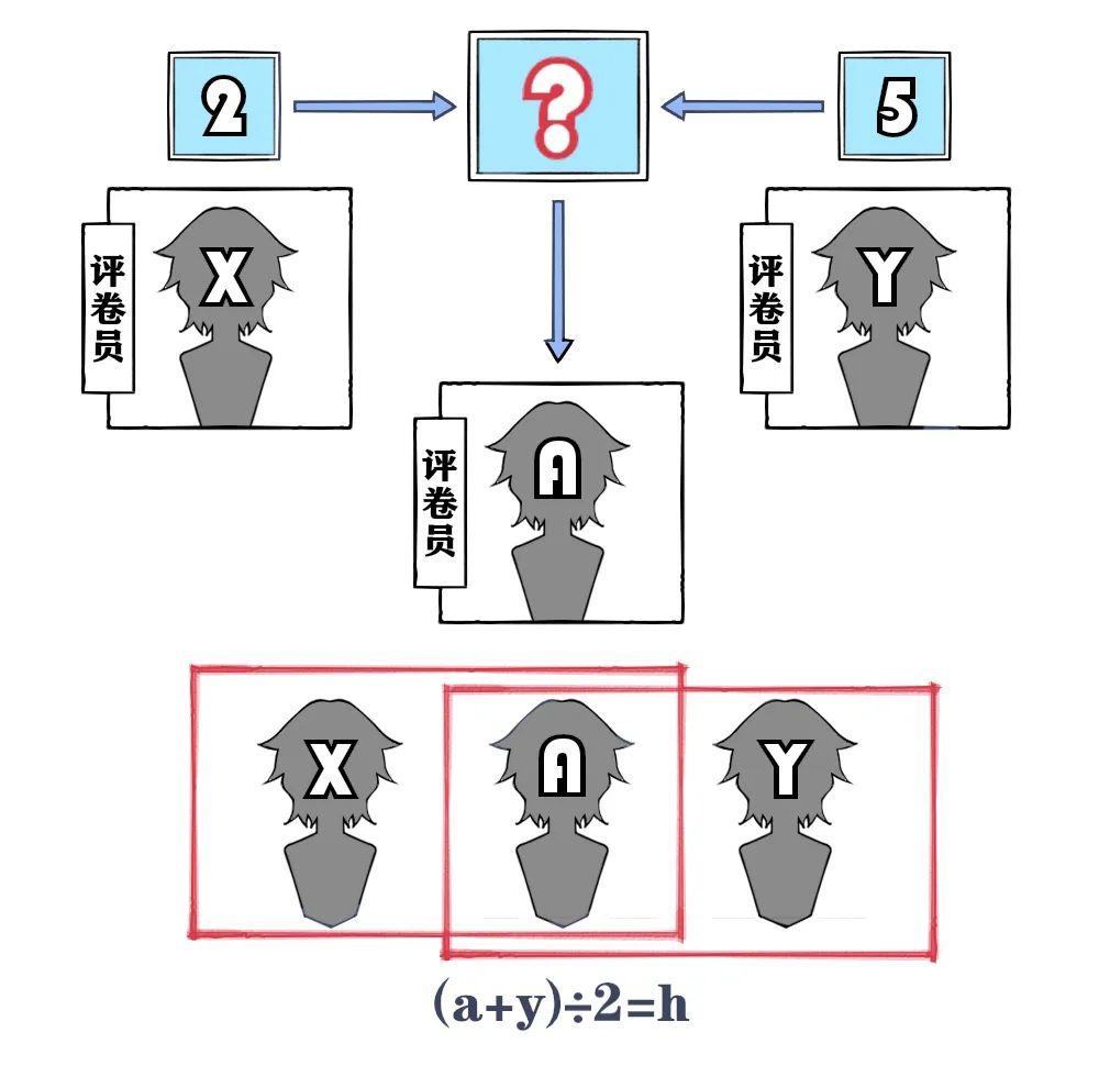 陕西考试招生|你的高考成绩是怎么得来的?一起来看! 陕西考试招生|你的高考成绩是怎么得来的?一起来看!
