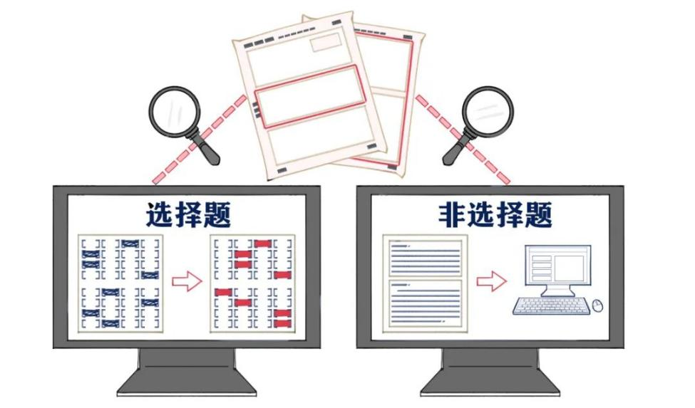 陕西考试招生|你的高考成绩是怎么得来的?一起来看! 陕西考试招生|你的高考成绩是怎么得来的?一起来看!