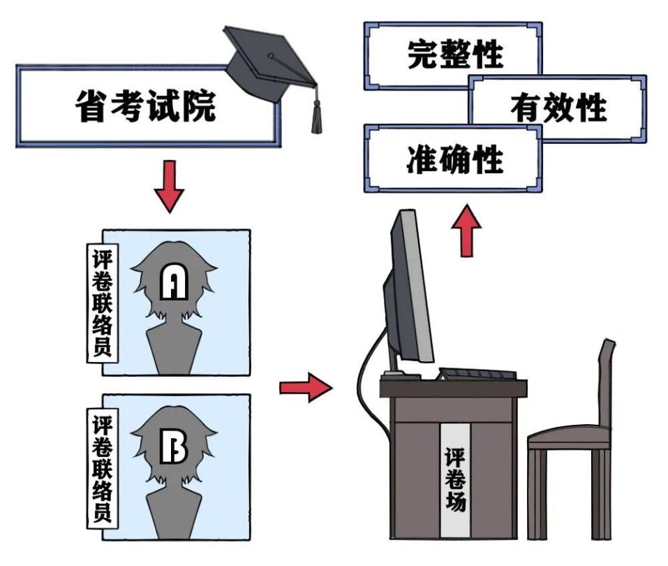 陕西考试招生|你的高考成绩是怎么得来的?一起来看! 陕西考试招生|你的高考成绩是怎么得来的?一起来看!