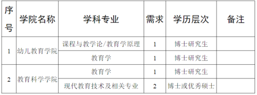 陕西学前师范学院2023年面向社会招聘公告1.png
