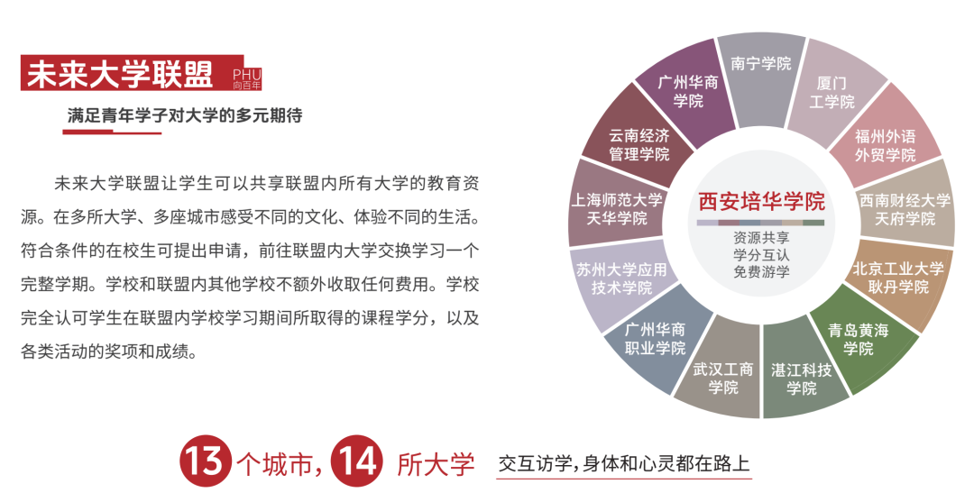 为什么要报西安培华学院?100个理由够不够~ 为什么要报西安培华学院?100个理由够不够~