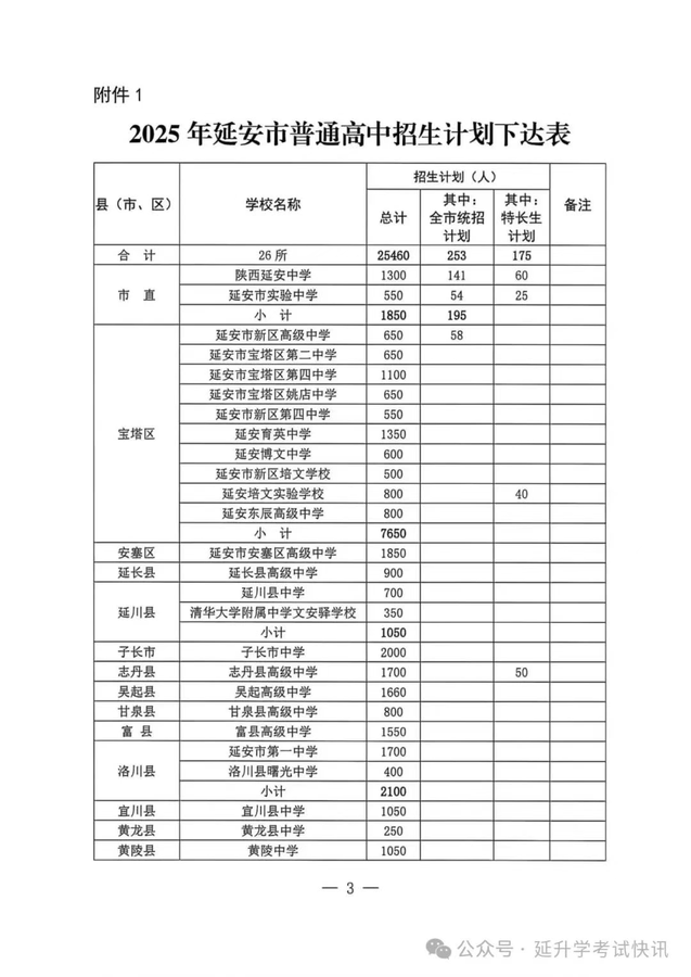延安下达延安中学、新区高级中学等5统招、定向生招生计划分配表（附件）