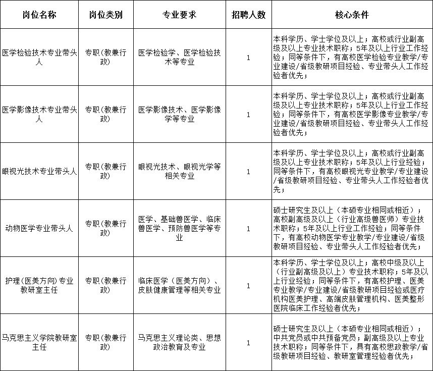 西安海棠职业学院2026年暑期招聘公告 西安海棠职业学院2026年暑期招聘公告