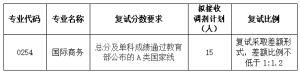 研招资讯 | 西京学院商学院2025年硕士研究生招生考试复试录取工作实施细则试复试录取工作实施细