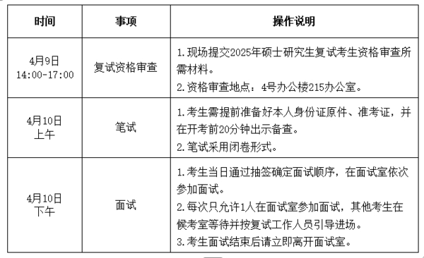 研招资讯 | 西京学院商学院2025年硕士研究生招生考试复试录取工作实施细则试复试录取工作实施细