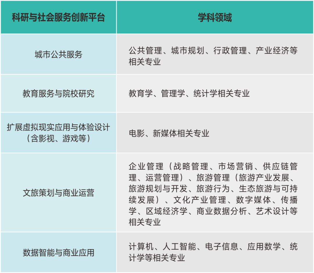 诚聘海内外英才!西安欧亚学院2026年全球博士招聘启动 诚聘海内外英才!西安欧亚学院2026年全球博士招聘启动
