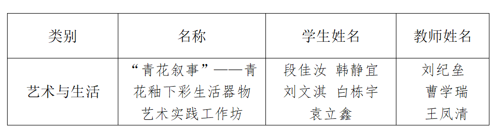 设计艺术学院开展第八届全国大学生艺术展演校级评审工作 设计艺术学院开展第八届全国大学生艺术展演校级评审工作