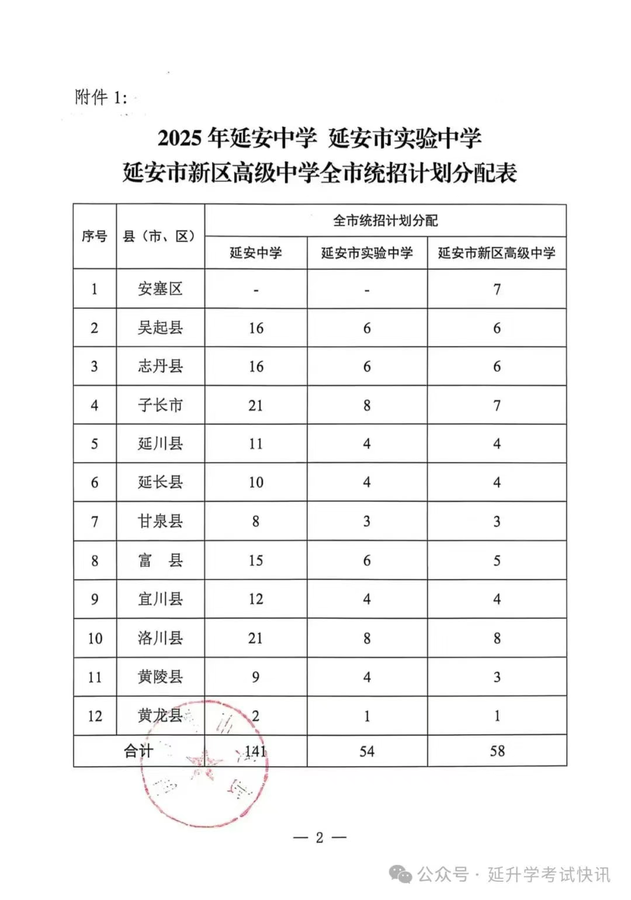 延安下达延安中学、新区高级中学等5统招、定向生招生计划分配表（附件）