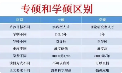 考进才知道，学硕和专硕的差距到底有多大，有的人研二的时候就很后悔2.png