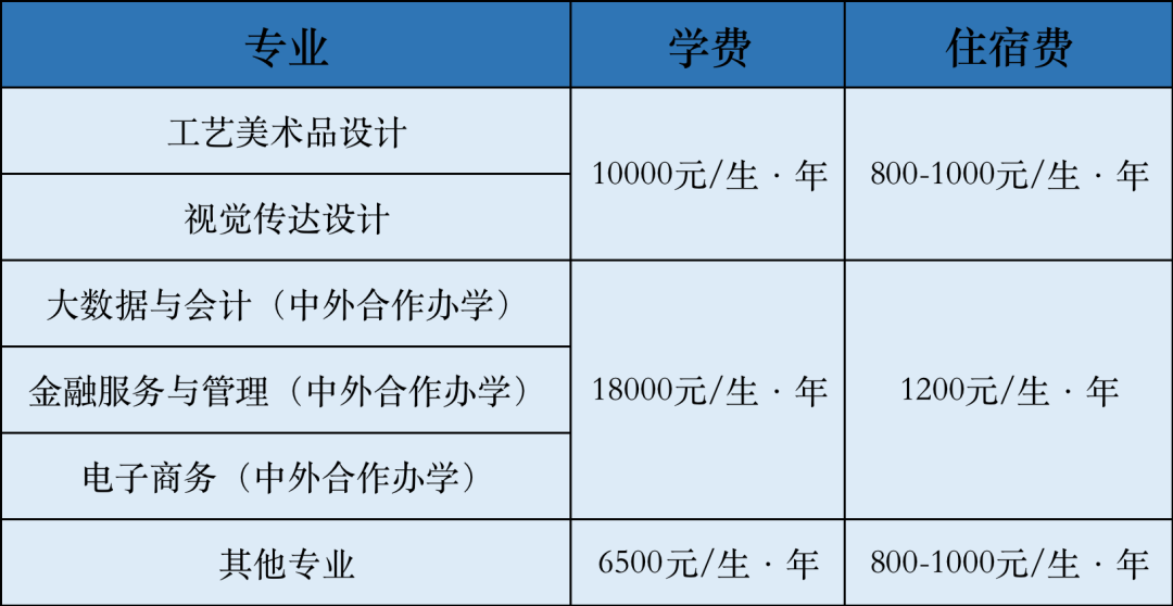 陕西财经职业技术学院2025年分类考试招生简介 陕西财经职业技术学院2025年分类考试招生简介