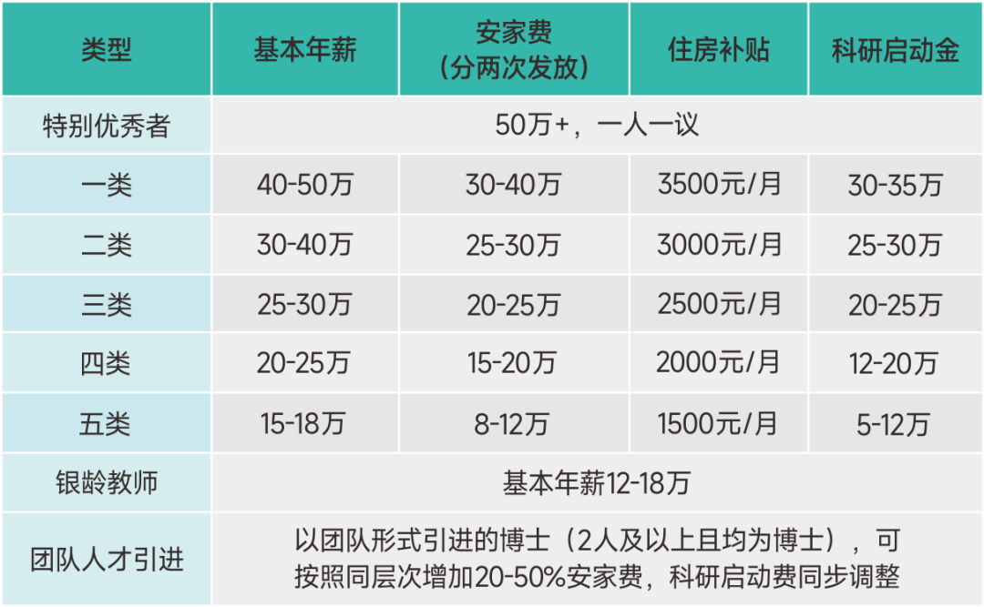 诚聘海内外英才!西安欧亚学院2026年全球博士招聘启动 诚聘海内外英才!西安欧亚学院2026年全球博士招聘启动