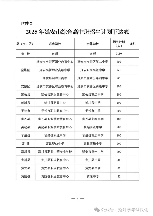 延安下达延安中学、新区高级中学等5统招、定向生招生计划分配表（附件）