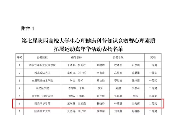 祝贺！西安培华学院省级奖项+5！