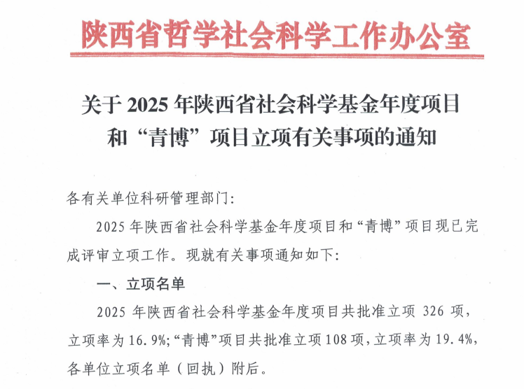 祝贺!西安培华学院教师获批2025年度陕西省社会科学基金年度项目2项 祝贺!西安培华学院教师获批2025年度陕西省社会科学基金年度项目2项