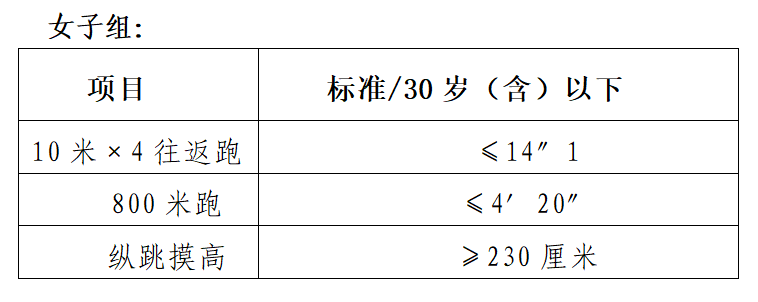 陕西警察学院2025年公开招聘硕士研究生学历工作人员的公告 陕西警察学院2025年公开招聘硕士研究生学历工作人员的公告