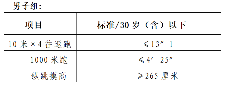 陕西警察学院2025年公开招聘硕士研究生学历工作人员的公告 陕西警察学院2025年公开招聘硕士研究生学历工作人员的公告
