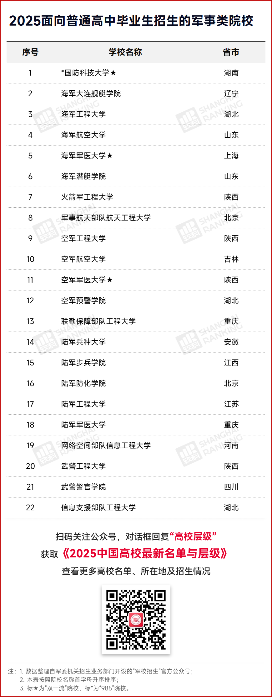 重磅!软科职教发布:全国71所高校,停止招生! 重磅!软科职教发布:全国71所高校,停止招生!