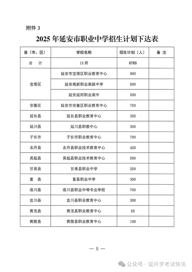 延安下达延安中学、新区高级中学等5统招、定向生招生计划分配表（附件）