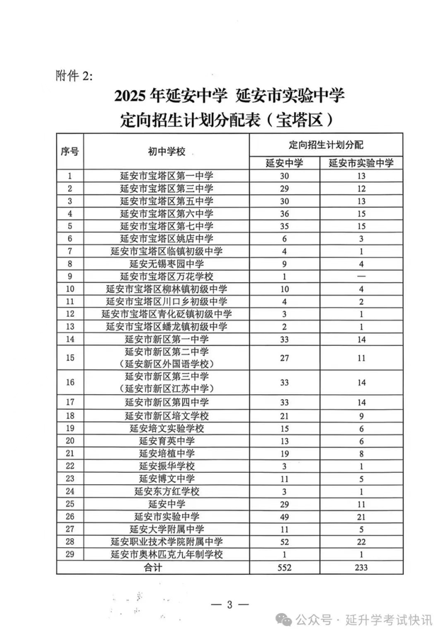 延安下达延安中学、新区高级中学等5统招、定向生招生计划分配表（附件）
