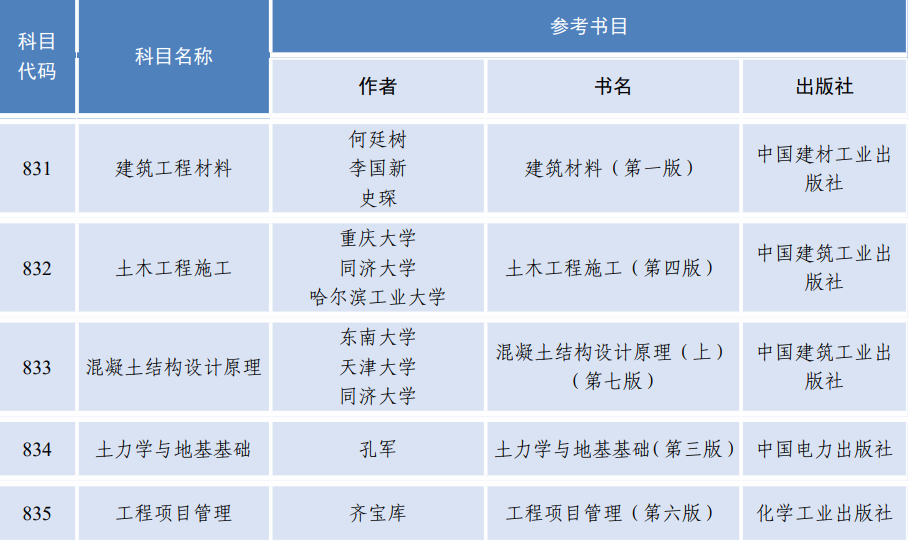 2026年西京学院土木水利专业硕士研究生招生调剂公告 2026年西京学院土木水利专业硕士研究生招生调剂公告