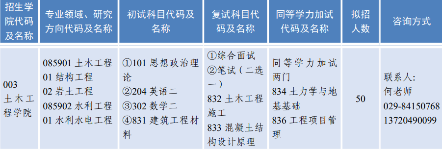 2026年西京学院土木水利专业硕士研究生招生调剂公告 2026年西京学院土木水利专业硕士研究生招生调剂公告
