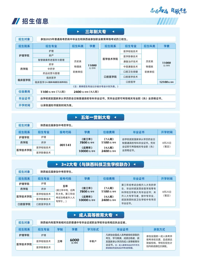 西安医学高等专科学校2025年招生简介