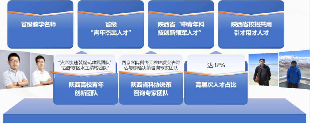 西京学院土木工程专业介绍系列——第三篇之师资力量篇 西京学院土木工程专业介绍系列——第三篇之师资力量篇