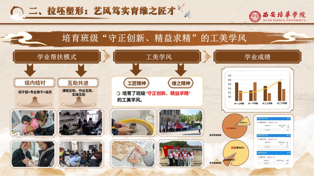 西安培华学院隆重举办2024-2025学年“姜维之班”创建成果汇报暨荣誉授予仪式 西安培华学院隆重举办2024-2025学年“姜维之班”创建成果汇报暨荣誉授予仪式