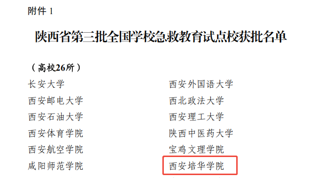 荣耀培华|十多项荣誉大奖组合“喜砸”西安培华学院师生! 荣耀培华|十多项荣誉大奖组合“喜砸”西安培华学院师生!