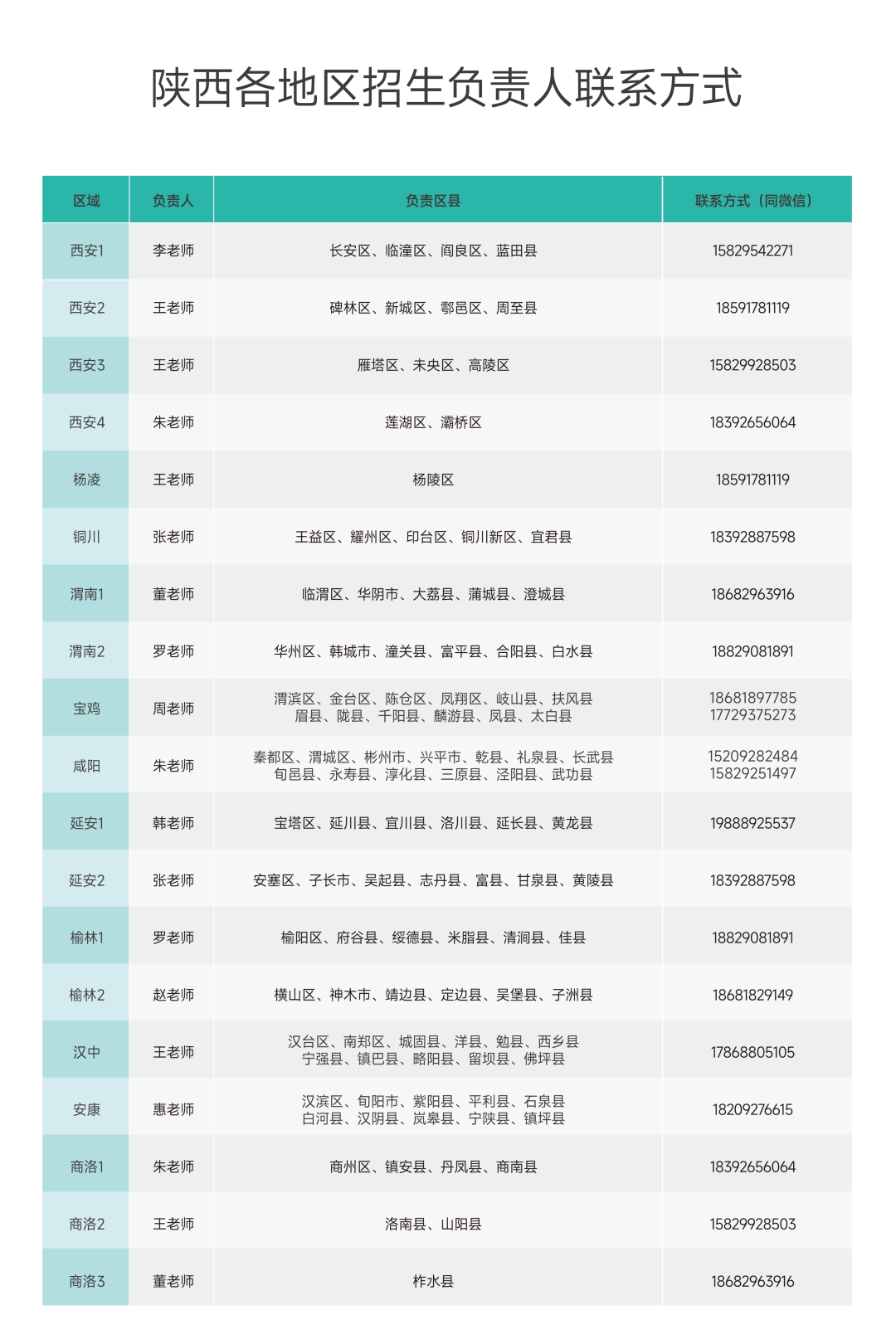 西安欧亚学院2026年高职分类考试招生章程 西安欧亚学院2026年高职分类考试招生章程