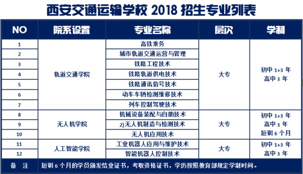 专业列表.png