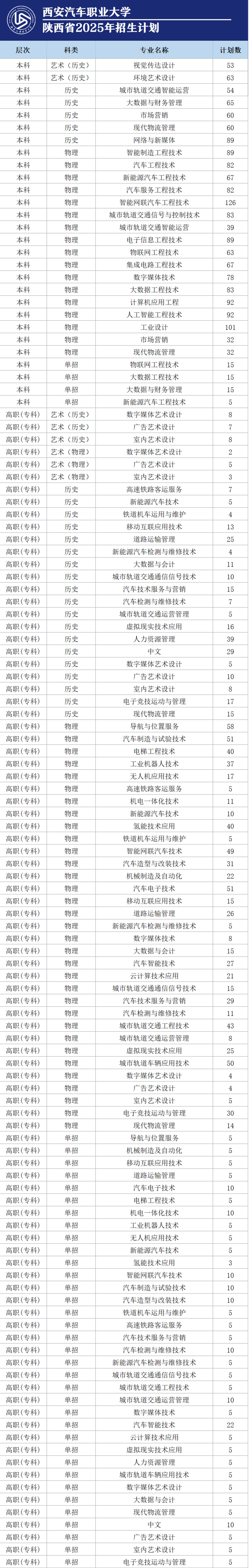 西安汽车职业大学2025年全国招生计划