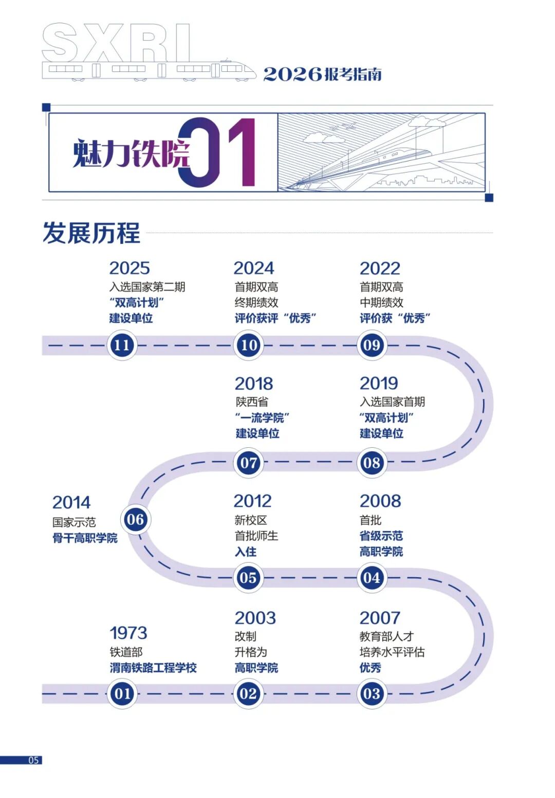 陕西铁路工程职业技术学院2026年报考指南