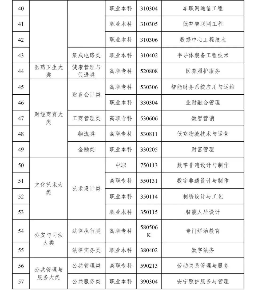 新增57个职教专业 低空经济、具身智能在列-陕西考生网