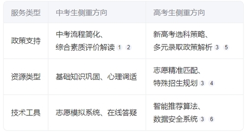 陕西考生网为中考生和高考生提供的服务对比1.png