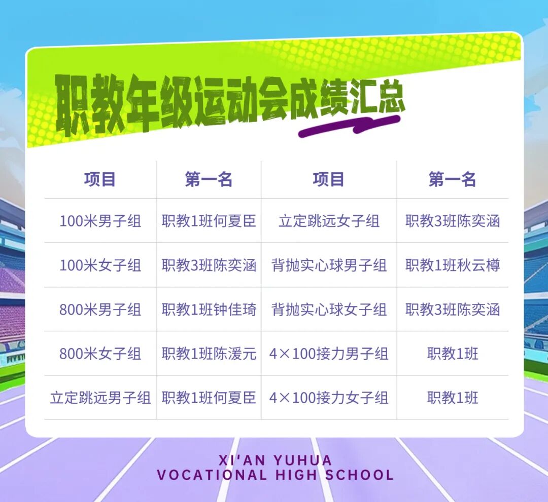 精彩｜西安育华职业高中成功举办2025年秋季运动会