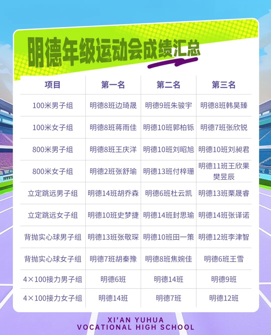 精彩｜西安育华职业高中成功举办2025年秋季运动会