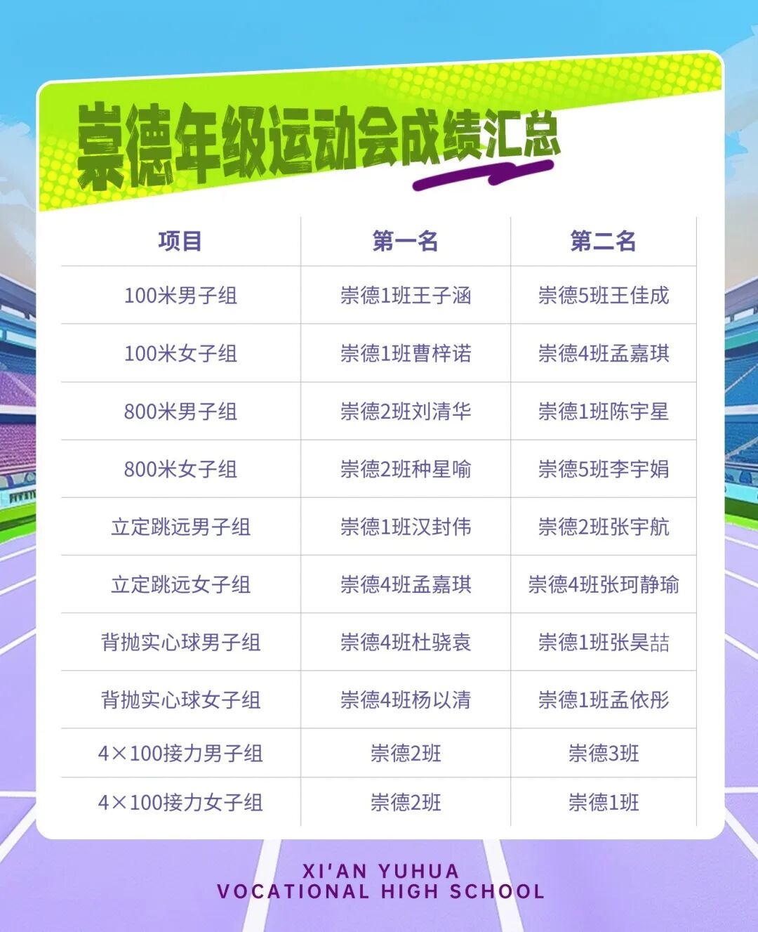 精彩｜西安育华职业高中成功举办2025年秋季运动会