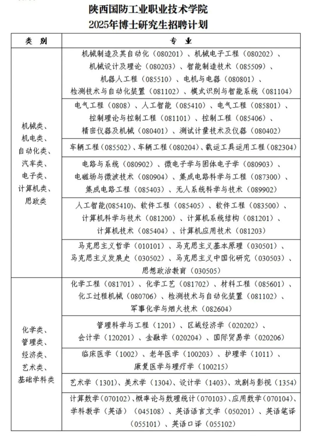 陕西国防工业职业技术学院2025年招聘公告