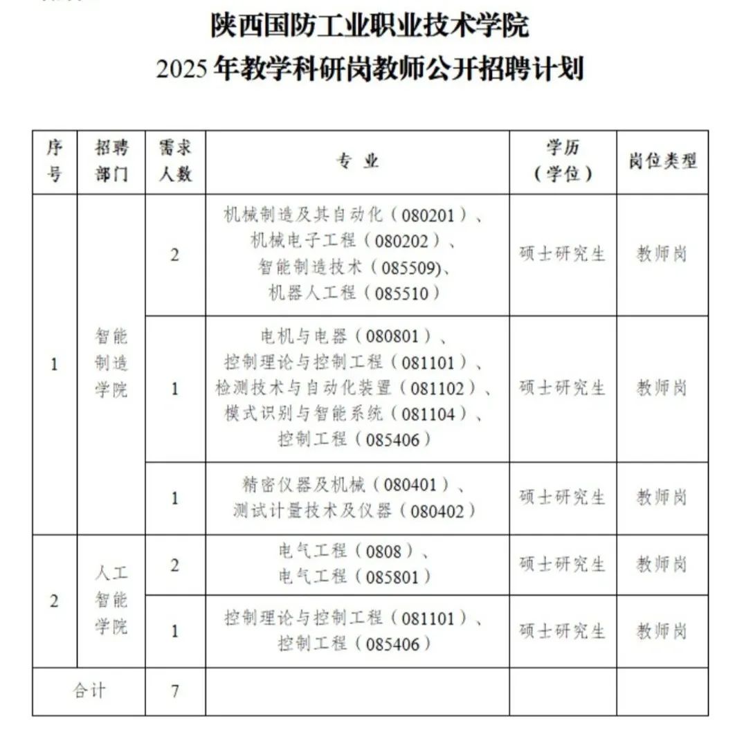 陕西国防工业职业技术学院2025年招聘公告