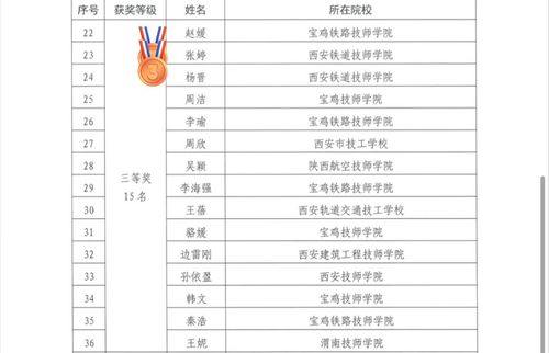 西安铁道技师学院教师斩获陕西第三届全国技工院校教师职业能力大赛一等奖5.jpg