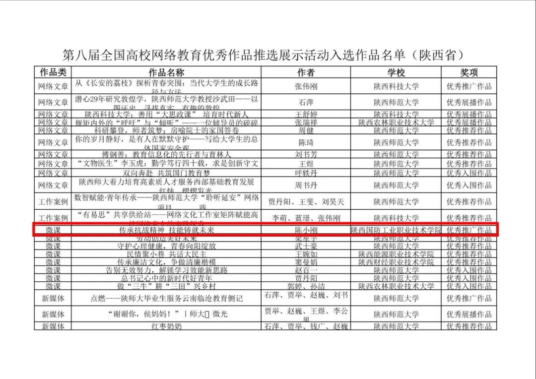 喜报！陕西国防工业职业技术学院 两项作品入选全国榜单，位居全省高职院校第一！
