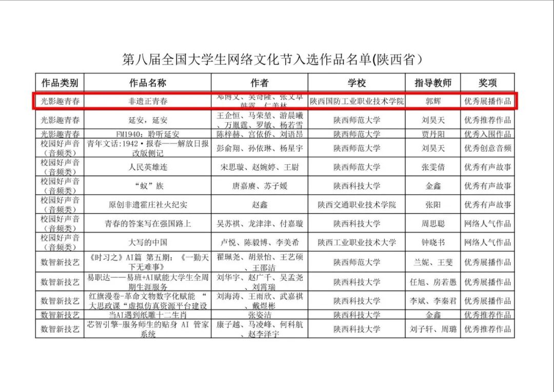 喜报！陕西国防工业职业技术学院 两项作品入选全国榜单，位居全省高职院校第一！